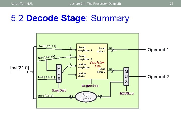 Aaron Tan, NUS Lecture #11: The Processor: Datapath 25 5. 2 Decode Stage: Summary