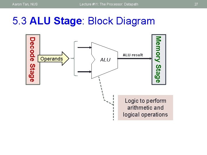 Aaron Tan, NUS Lecture #11: The Processor: Datapath 27 5. 3 ALU Stage: Block