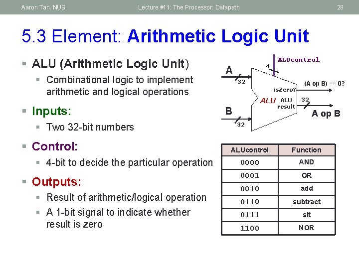 Aaron Tan, NUS Lecture #11: The Processor: Datapath 28 5. 3 Element: Arithmetic Logic