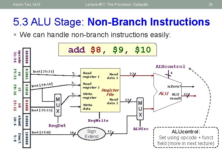 Aaron Tan, NUS Lecture #11: The Processor: Datapath 29 5. 3 ALU Stage: Non-Branch