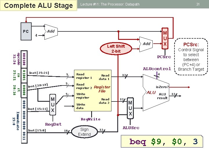 Aaron Tan, NUS Complete ALU Stage PC Lecture #11: The Processor: Datapath 31 Add