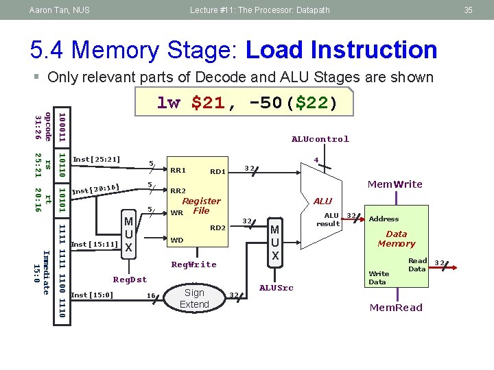 Aaron Tan, NUS Lecture #11: The Processor: Datapath 35 5. 4 Memory Stage: Load