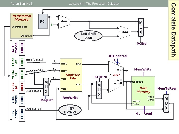 Instruction Memory Lecture #11: The Processor: Datapath PC Instruction 42 Add 4 Add Left