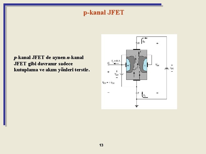p-kanal JFET de aynen n-kanal JFET gibi davranır sadece kutuplama ve akım yönleri terstir.