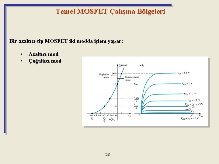 Temel MOSFET Çalışma Bölgeleri Bir azaltıcı-tip MOSFET iki modda işlem yapar: • • Azaltıcı