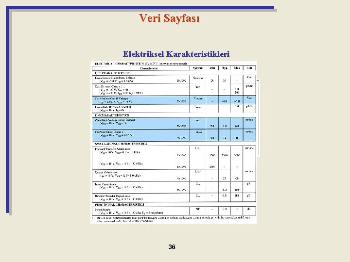 Veri Sayfası Elektriksel Karakteristikleri Maximum Ratings 36 