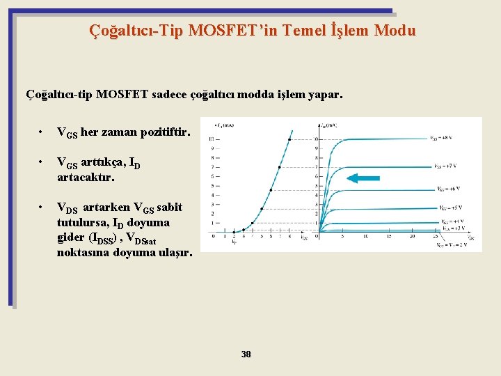Çoğaltıcı-Tip MOSFET’in Temel İşlem Modu Çoğaltıcı-tip MOSFET sadece çoğaltıcı modda işlem yapar. • VGS