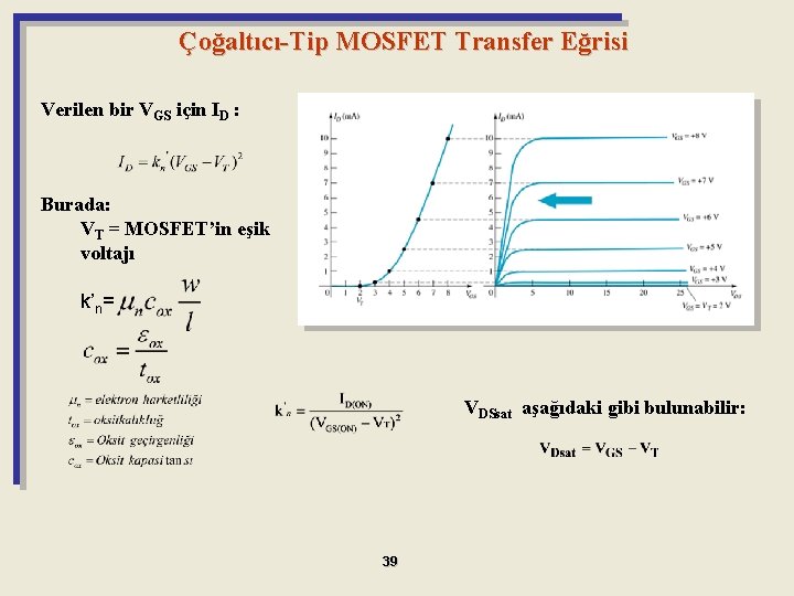 Çoğaltıcı-Tip MOSFET Transfer Eğrisi Verilen bir VGS için ID : Burada: VT = MOSFET’in