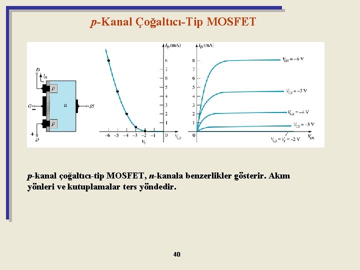p-Kanal Çoğaltıcı-Tip MOSFET p-kanal çoğaltıcı-tip MOSFET, n-kanala benzerlikler gösterir. Akım yönleri ve kutuplamalar ters