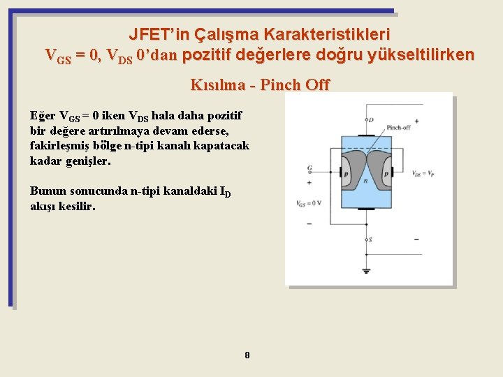 JFET’in Çalışma Karakteristikleri VGS = 0, VDS 0’dan pozitif değerlere doğru yükseltilirken Kısılma -