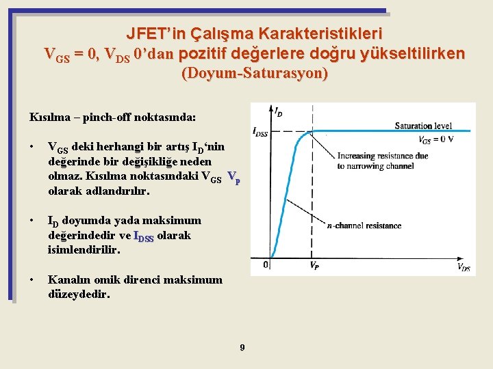 JFET’in Çalışma Karakteristikleri VGS = 0, VDS 0’dan pozitif değerlere doğru yükseltilirken (Doyum-Saturasyon) Kısılma