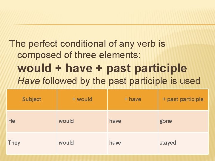 The perfect conditional of any verb is composed of three elements: would + have