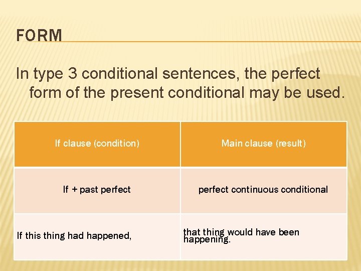 FORM In type 3 conditional sentences, the perfect form of the present conditional may