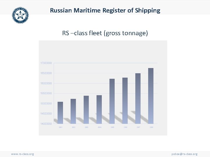Russian Maritime Register of Shipping RS –class fleet (gross tonnage) www. rs-class. org pobox@rs-class.