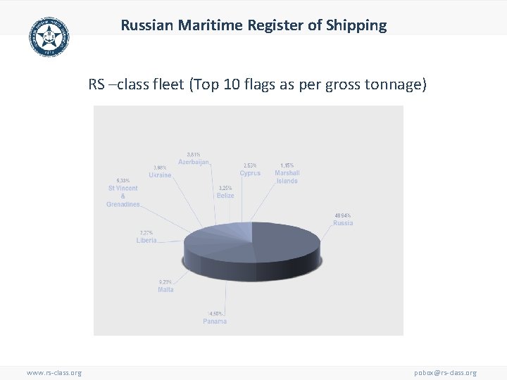 Russian Maritime Register of Shipping RS –class fleet (Top 10 flags as per gross