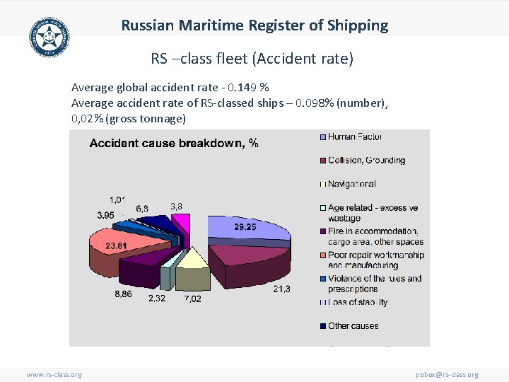 Russian Maritime Register of Shipping RS –class fleet (Accident rate) Average global accident rate