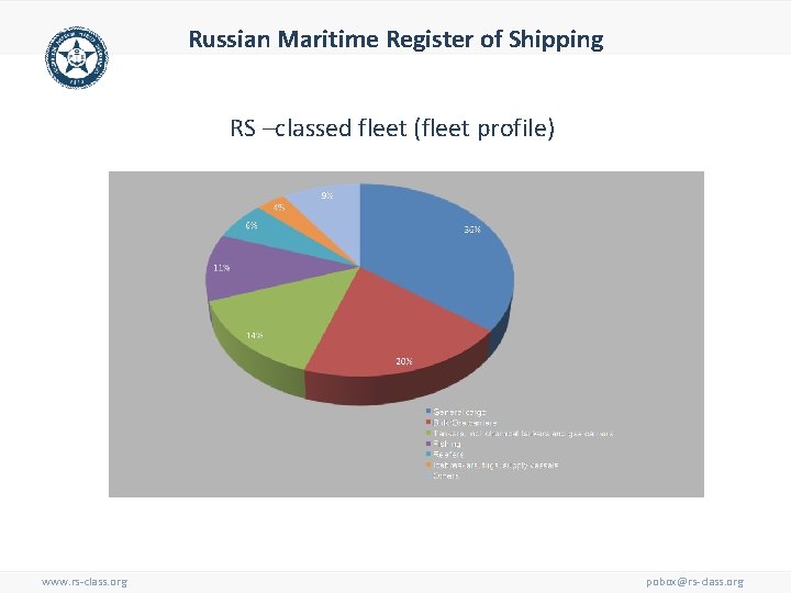 Russian Maritime Register of Shipping RS –classed fleet (fleet profile) www. rs-class. org pobox@rs-class.