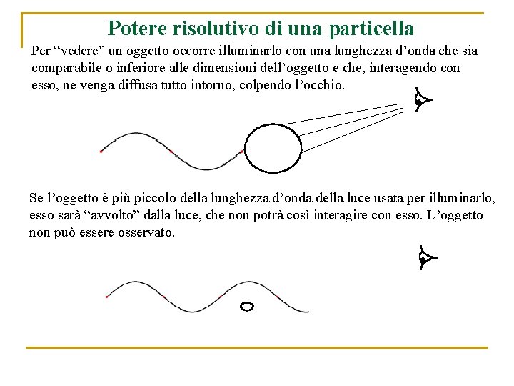 Potere risolutivo di una particella Per “vedere” un oggetto occorre illuminarlo con una lunghezza