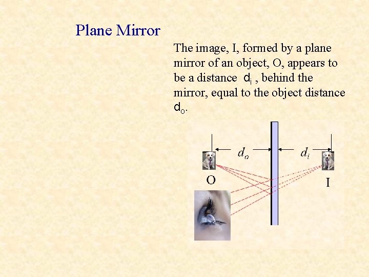 Plane Mirror The image, I, formed by a plane mirror of an object, O,