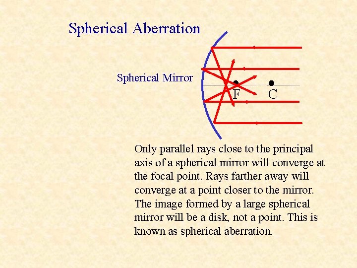 Spherical Aberration Spherical Mirror • F • C Only parallel rays close to the