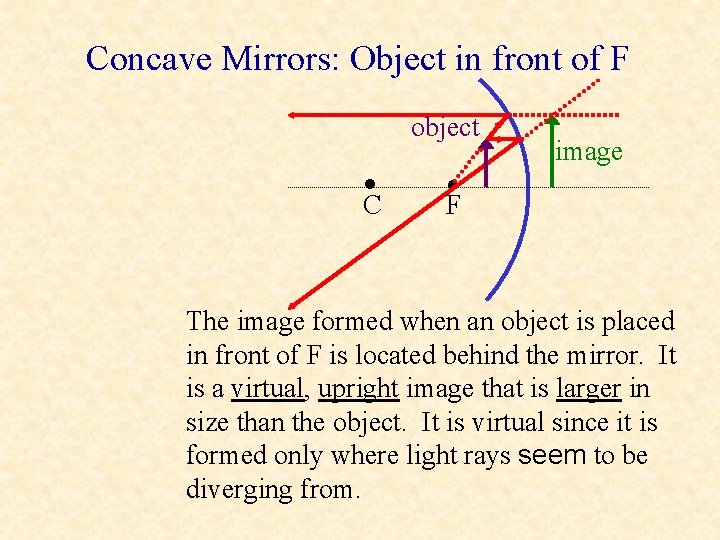 Concave Mirrors: Object in front of F object • C • F image The