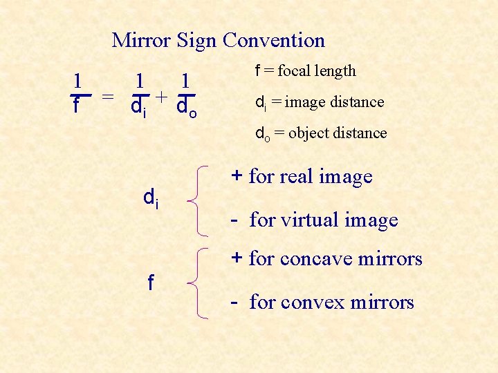 Mirror Sign Convention 1 1 1 f = di + do f = focal