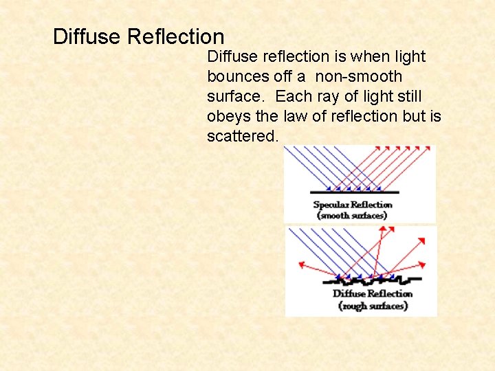 Diffuse Reflection Diffuse reflection is when light bounces off a non-smooth surface. Each ray Diffuse Reflection Diffuse reflection is when light bounces off a non-smooth surface. Each ray