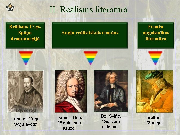 II. Reālisms literatūrā Reālisms 17. gs. Spāņu dramaturģijā Lope de Vega “Avju avots” Angļu