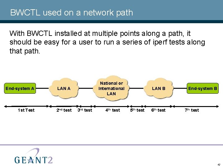 BWCTL used on a network path With BWCTL installed at multiple points along a