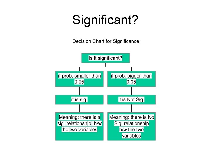 Significant? 