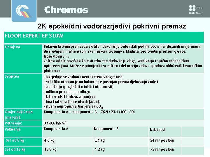 2 K epoksidni vodorazrjedivi pokrivni premazi FLOOR EXPERT EP 310 W Namjena Pokrivni brtveni 2 K epoksidni vodorazrjedivi pokrivni premazi FLOOR EXPERT EP 310 W Namjena Pokrivni brtveni