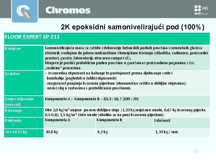 2 K epoksidni samonivelirajući pod (100%) FLOOR EXPERT EP 211 Namjena Svojstva Omjer miješanja 2 K epoksidni samonivelirajući pod (100%) FLOOR EXPERT EP 211 Namjena Svojstva Omjer miješanja