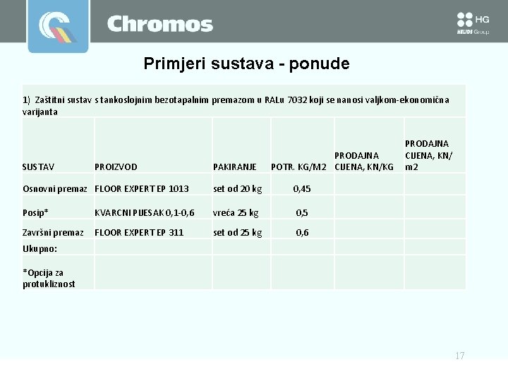 Primjeri sustava - ponude 1) Zaštitni sustav s tankoslojnim bezotapalnim premazom u RALu 7032 Primjeri sustava - ponude 1) Zaštitni sustav s tankoslojnim bezotapalnim premazom u RALu 7032