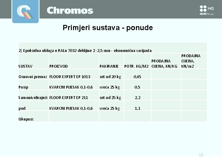 Primjeri sustava - ponude 2) Epoksidna obloga u RALu 7032 debljine 2 -2, 5 Primjeri sustava - ponude 2) Epoksidna obloga u RALu 7032 debljine 2 -2, 5
