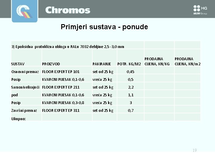 Primjeri sustava - ponude 3) Epoksidna protuklizna obloga u RALu 7032 debljine 2, 5 Primjeri sustava - ponude 3) Epoksidna protuklizna obloga u RALu 7032 debljine 2, 5