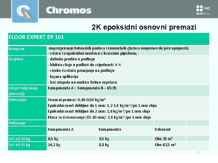 2 K epoksidni osnovni premazi FLOOR EXPERT EP 101 Namjena Svojstva Omjer miješanja (maseni): 2 K epoksidni osnovni premazi FLOOR EXPERT EP 101 Namjena Svojstva Omjer miješanja (maseni):