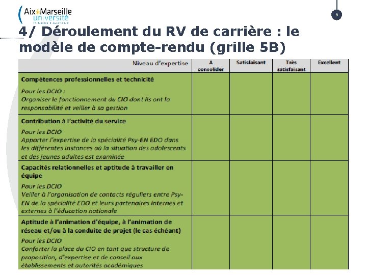 NOUVEAU 4/ Déroulement du RV de carrière : le modèle de compte-rendu (grille 5