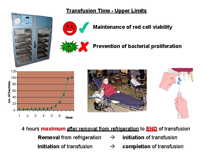 Transfusion Time - Upper Limits Maintenance of red cell viability Prevention of bacterial proliferation