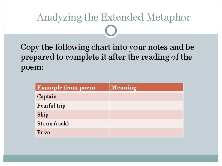Analyzing the Extended Metaphor Copy the following chart into your notes and be prepared