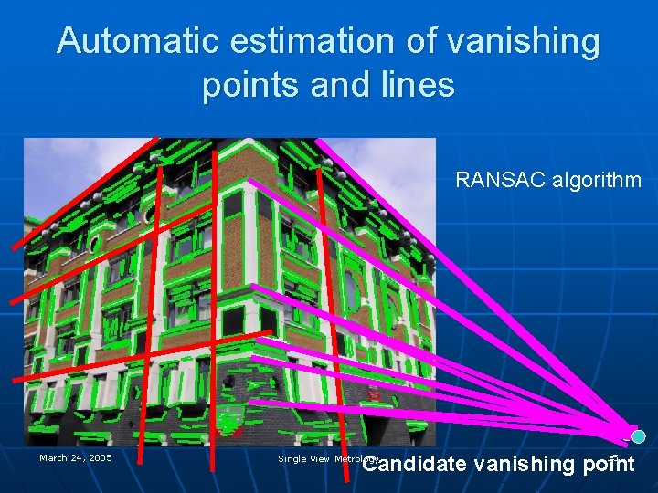 Automatic estimation of vanishing points and lines RANSAC algorithm March 24, 2005 15 Candidate