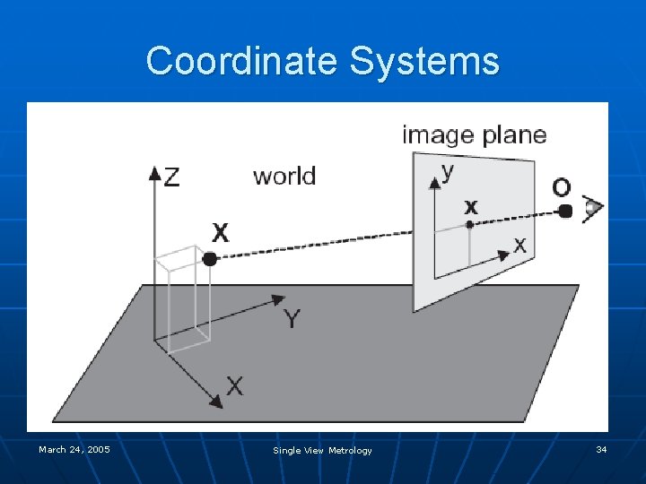 Coordinate Systems March 24, 2005 Single View Metrology 34 