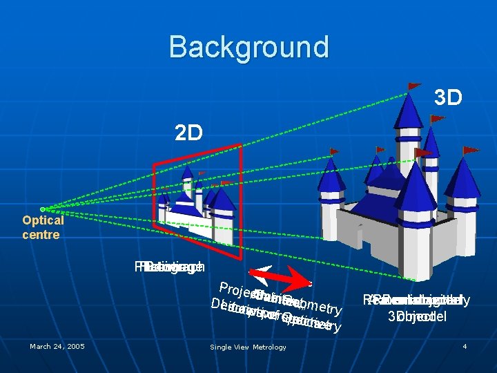 Background 3 D 2 D Optical centre Photograph Flat Drawing Painting image Projec. AC