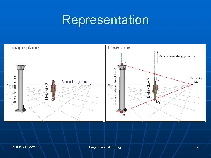 Representation March 24, 2005 Single View Metrology 42 