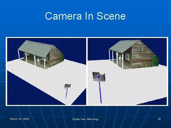 Camera In Scene March 24, 2005 Single View Metrology 48 