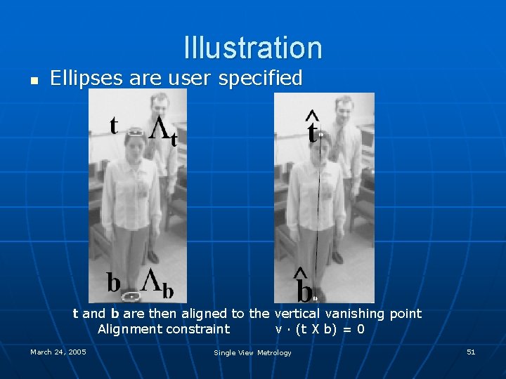 Illustration n Ellipses are user specified t and b are then aligned to the