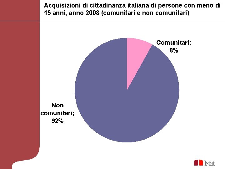 Acquisizioni di cittadinanza italiana di persone con meno di 15 anni, anno 2008 (comunitari