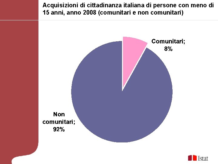 Acquisizioni di cittadinanza italiana di persone con meno di 15 anni, anno 2008 (comunitari