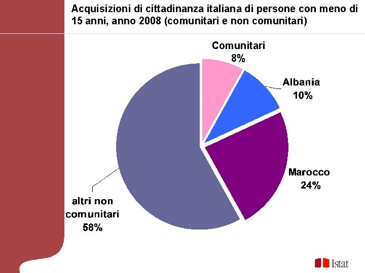 Acquisizioni di cittadinanza italiana di persone con meno di 15 anni, anno 2008 (comunitari