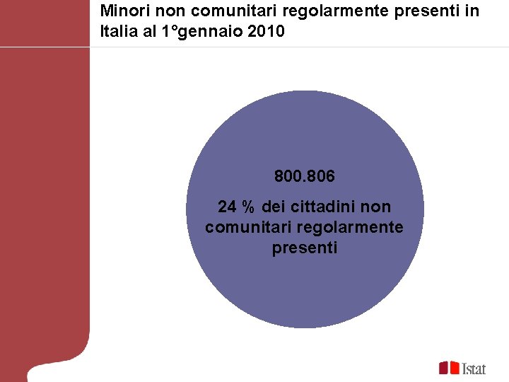Minori non comunitari regolarmente presenti in Italia al 1°gennaio 2010 800. 806 24 %