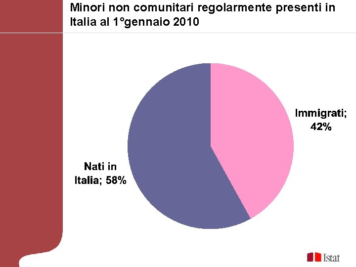 Minori non comunitari regolarmente presenti in Italia al 1°gennaio 2010 